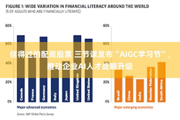 信得过的配资股票 三节课发布“AIGC学习节”，推动企业AI人才战略升级