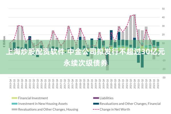 上海炒股配资软件 中金公司拟发行不超过30亿元永续次级债券