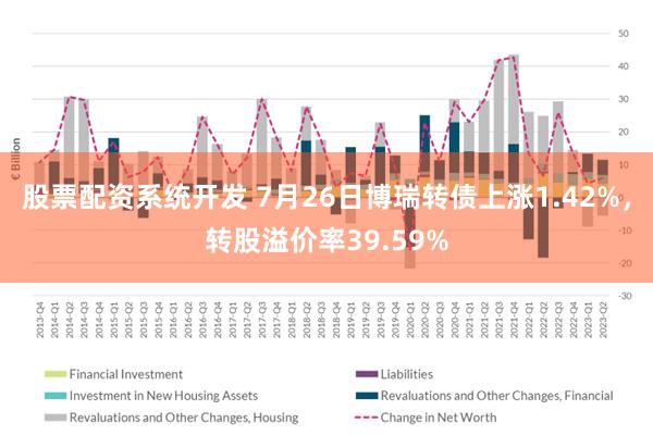 股票配资系统开发 7月26日博瑞转债上涨1.42%，转股溢价率39.59%