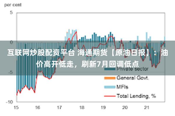 互联网炒股配资平台 海通期货【原油日报】：油价高开低走，刷新7月回调低点