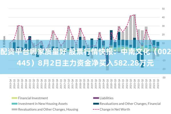 配资平台哪家质量好 股票行情快报：中南文化（002445）8月2日主力资金净买入582.28万元