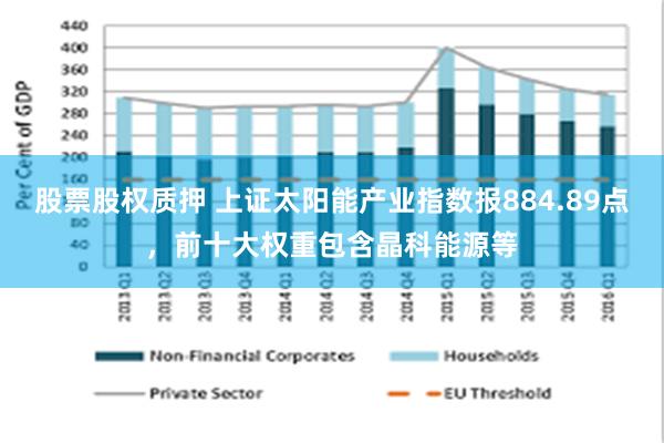 股票股权质押 上证太阳能产业指数报884.89点，前十大权重包含晶科能源等