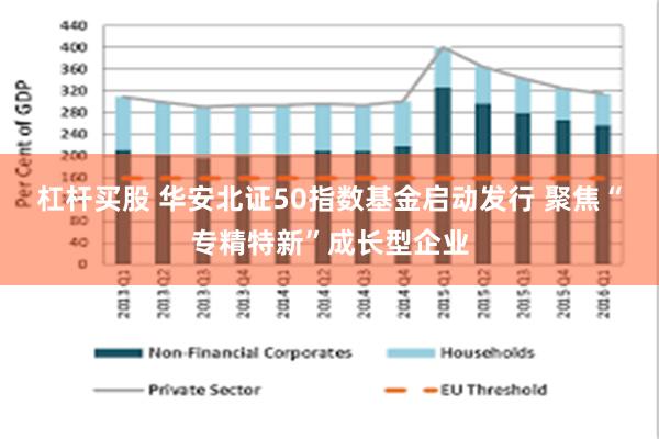 杠杆买股 华安北证50指数基金启动发行 聚焦“专精特新”成长型企业