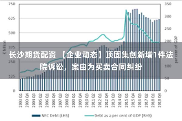 长沙期货配资 【企业动态】顶固集创新增1件法院诉讼，案由为买卖合同纠纷