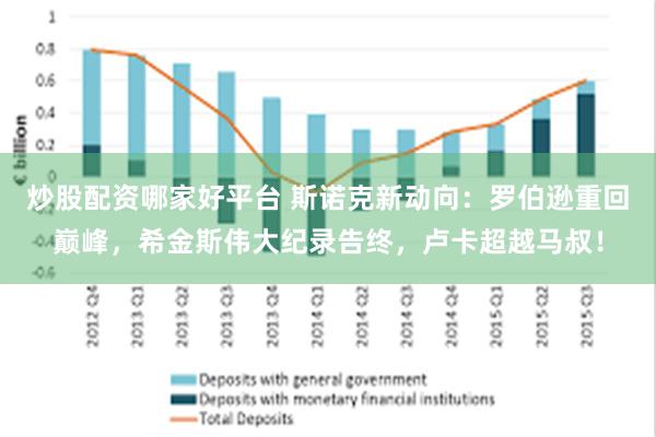 炒股配资哪家好平台 斯诺克新动向：罗伯逊重回巅峰，希金斯伟大纪录告终，卢卡超越马叔！