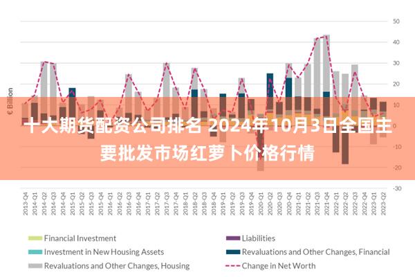 十大期货配资公司排名 2024年10月3日全国主要批发市场红萝卜价格行情