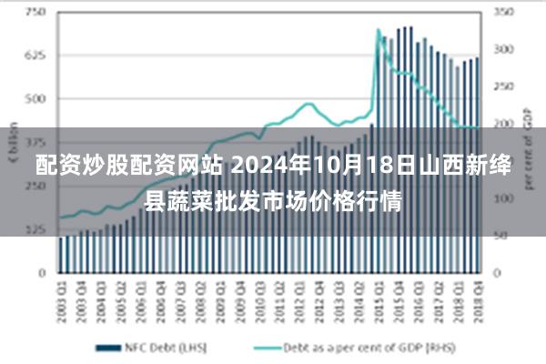 配资炒股配资网站 2024年10月18日山西新绛县蔬菜批发市场价格行情