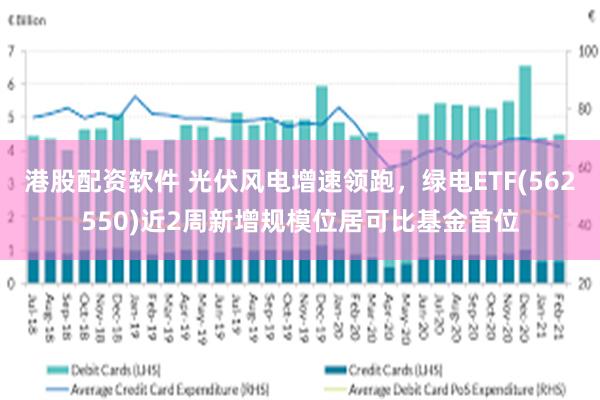 港股配资软件 光伏风电增速领跑，绿电ETF(562550)近2周新增规模位居可比基金首位