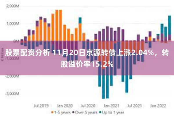 股票配资分析 11月20日京源转债上涨2.04%，转股溢价率15.2%