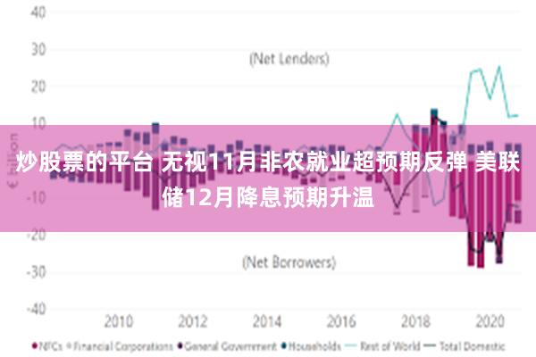 炒股票的平台 无视11月非农就业超预期反弹 美联储12月降息预期升温