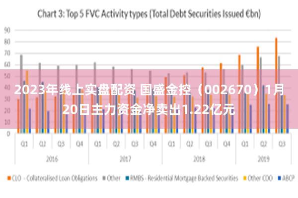 2023年线上实盘配资 国盛金控（002670）1月20日主力资金净卖出1.22亿元