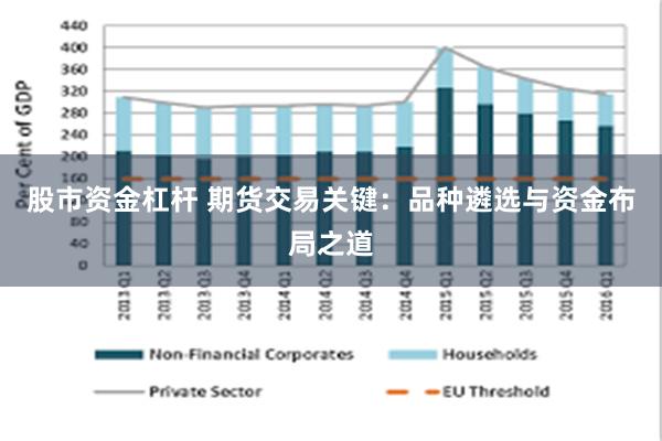 股市资金杠杆 期货交易关键：品种遴选与资金布局之道