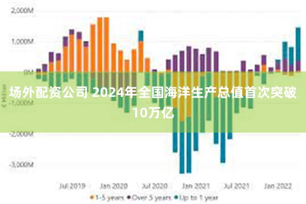 场外配资公司 2024年全国海洋生产总值首次突破10万亿