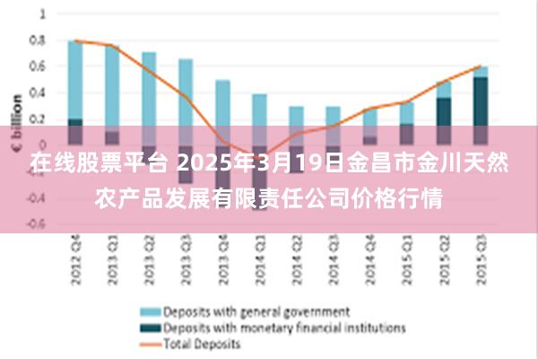 在线股票平台 2025年3月19日金昌市金川天然农产品发展有限责任公司价格行情