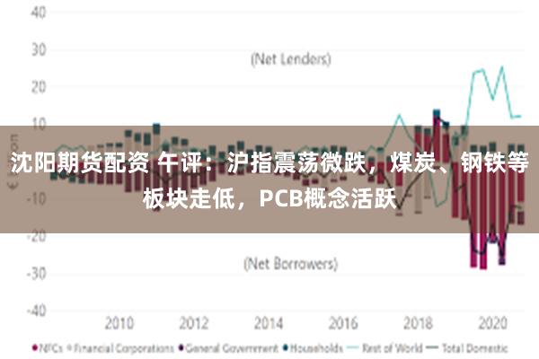 沈阳期货配资 午评：沪指震荡微跌，煤炭、钢铁等板块走低，PCB概念活跃